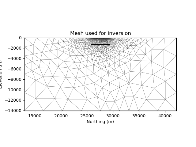 Mesh used for inversion