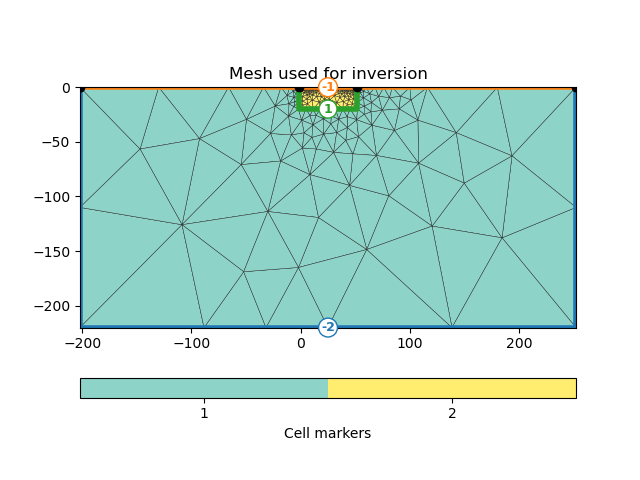 Mesh used for inversion