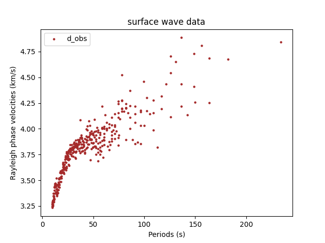 surface wave data