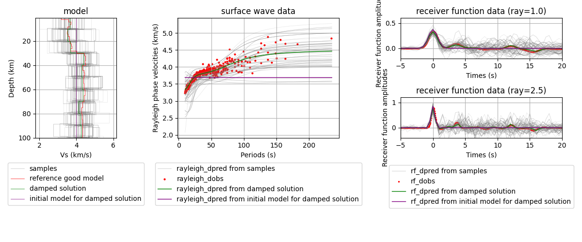 model, surface wave data, receiver function data (ray=1.0), receiver function data (ray=2.5)
