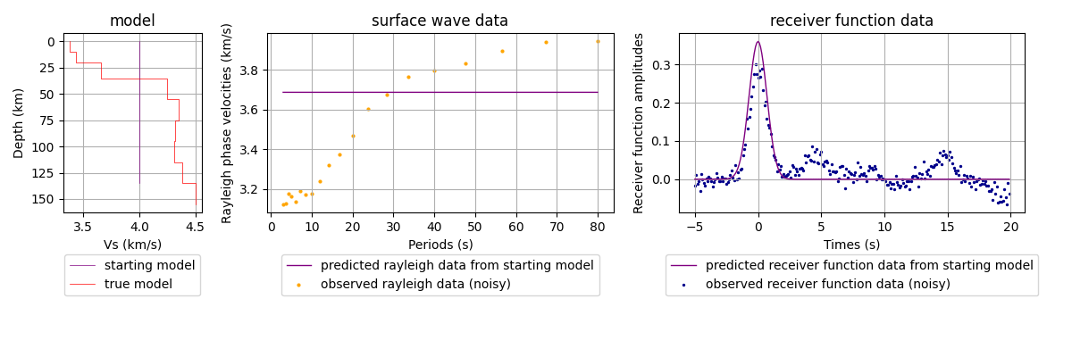 model, surface wave data, receiver function data