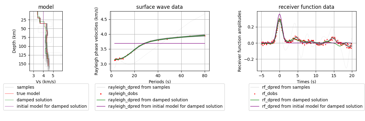 model, surface wave data, receiver function data